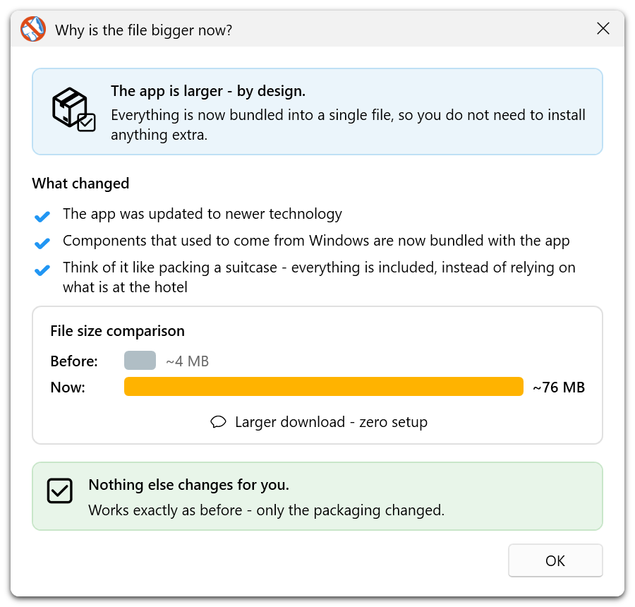 Why is the file bigger now? — dialog explaining that the app now bundles all dependencies into a single file (~76 MB vs ~4 MB previously) for zero-setup portability